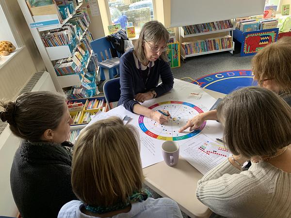 4 women sat together working on a printed spidergram with different sections and sticky dots stuck in each